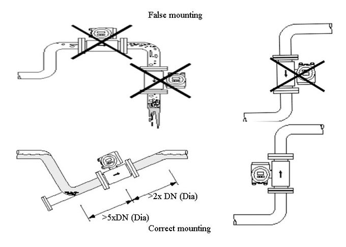 Contadores del agua municipales magnéticos RS485 para la medida STP del flujo de las aguas residuales