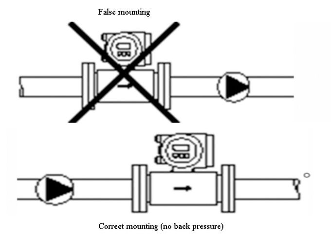 Contadores del agua municipales magnéticos RS485 para la medida STP del flujo de las aguas residuales